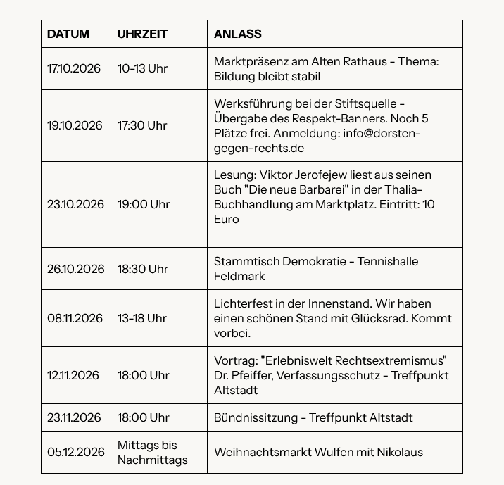 Termine bis Weihnachten: Hier ist Dorsten dabei und stabil